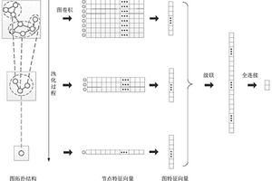 基于多视图分类模型的蛋白质活性预测装置