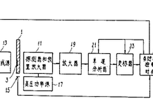 探测假冒物品的方法和装置