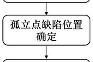 三元稀土氧化物复合点缺陷的预测方法