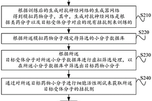 预测拮抗剂的方法与装置、拮抗剂、介质及设备