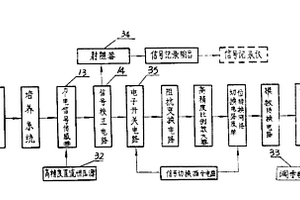数字式BOD测定仪