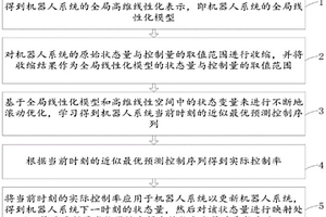 基于数据驱动的机器人鲁棒学习预测控制方法