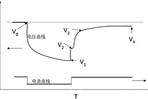 电池内阻的测量方法