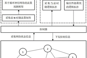 基于流量预测的智能拓扑重构方法、电子设备、存储介质