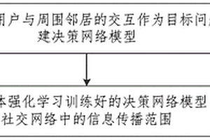 社交网络信息传播范围预测方法及系统