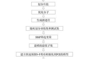 基于SHAP值构建可解释的XGBoost回归模型预测PCE的QSPR方法及其系统