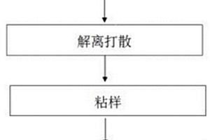 测定铁矿颗粒形貌指导配矿的方法