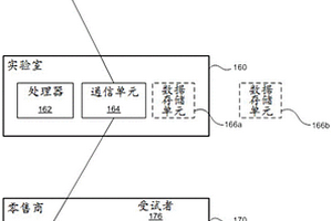 用于采集和传输测定结果的系统和方法