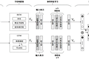 基于生物子结构预测药物-靶标相互作用的深度学习方法