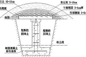 高纬度地区低温环境下测量标石现场浇灌养护方法