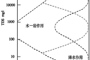 盆地热水型砂岩铀成矿的预测方法