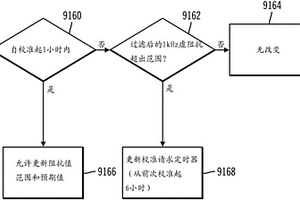 用于连续葡萄糖监测的传感器系统、设备和方法