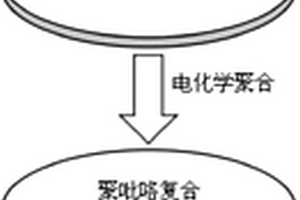 用于测试心电信号的纺织电极的制备方法