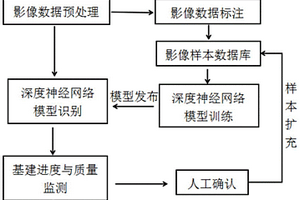 电力行业基建项目进度与质量的一体化监测方法
