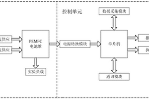 质子交换膜燃料电池测控系统