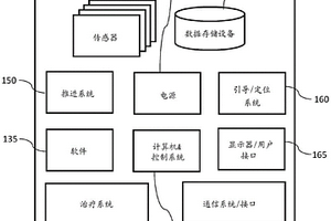 用于作物监测和治疗的移动平台