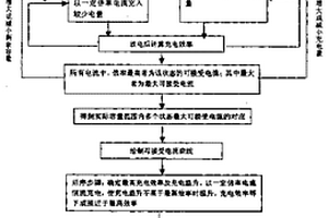 为取得最高充电效率测定电池最大可接受电流的充电方法