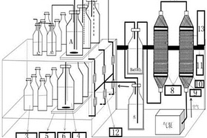 应用于生物降解试验的测试系统