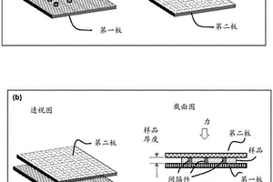 使用CROF和机器学习的基于图像测定的系统和方法