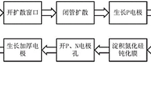 大规模小像元铟镓砷焦平面探测器制备方法