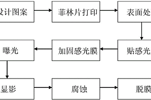 微纳米测量设备用高精度高灵敏弹性簧片的制作方法