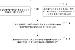 多端钩型钢纤维增强混凝土劈裂抗拉强度预测方法及装置