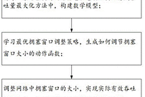 中药材种植监测网络多路径拥塞控制方法