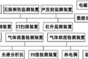 多相多场耦合锚固体组合变形试验系统及方法