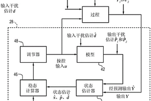 过程的非线性模型预测性控制