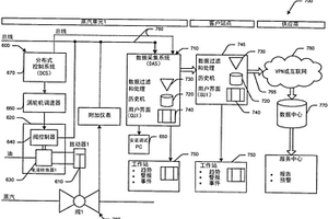 用于阀和致动器监测系统的固体颗粒侵蚀指示器模块