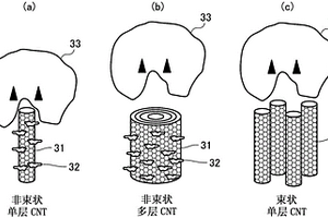 葡萄糖传感器用试剂、葡萄糖传感器、葡萄糖传感器的制造方法及葡萄糖测量装置