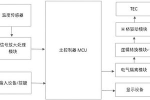 基于基因测序的温度控制电路及其应用