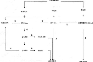 钢中夹杂物定量评价方法