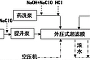 含油污水超滤膜精细处理方法