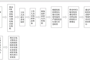 移动实验室信息化系统