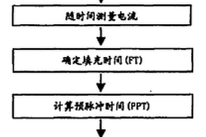 使用填充时间改进生物传感器的精确度的系统、装置和方法