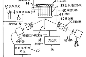 半导体器件的制造装置及制造方法