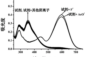 2-[2-羟基-5-(4-硝基偶氮苯)苯乙烯基]-8-羟基喹啉比色试剂及制备和应用