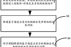 基于Rainbow的通道注意力网络的软件自动测试方法