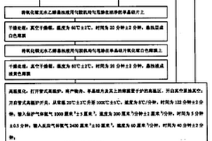 无机化合物氮化镓纳米线的制取方法