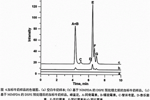 类石榴结构中空介孔分子印迹聚多巴胺纳米粒子吸附剂的制备方法及应用