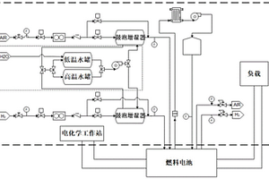 能够实现湿度快速切换的燃料电池测试台