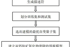 基于数据挖掘快速预测双钙钛矿氧化物带隙的方法