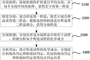 铁矿料分类判定方法