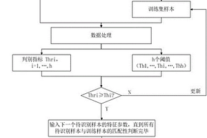 基于聚类算法的玉米种子高光谱图像分类识别模型更新方法