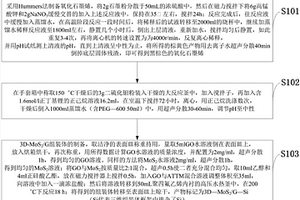 掺杂正硅酸乙酯的三维石墨烯/二硫化钼气凝胶制备方法