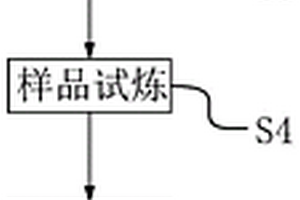 提高球墨铸铁熔炼铁水纯净度的方法