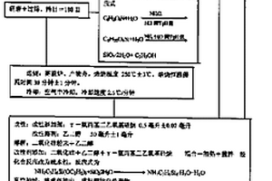 超细疏水性二氧化硅的制取方法