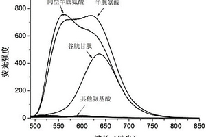 能够区分半胱氨酸/同型半胱氨酸和谷胱甘肽荧光探针的制备与应用