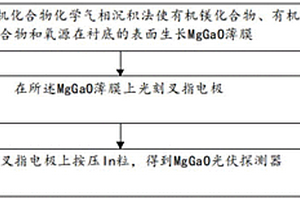 非晶MgGaO薄膜的光伏探测器及其制备方法和应用